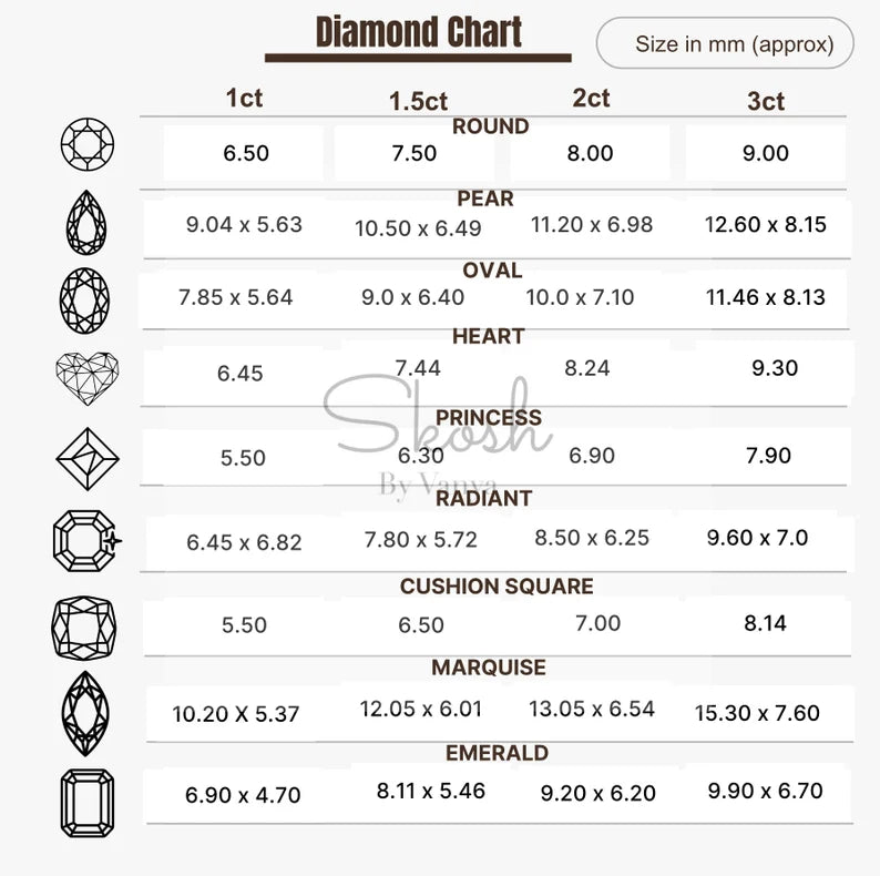 Lab Grown Diamond Solitaire Heart Ring